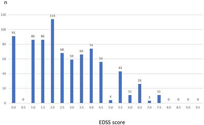 Alemtuzumab in a Large Real-Life Cohort: Interim Baseline Data of the TREAT-MS Study